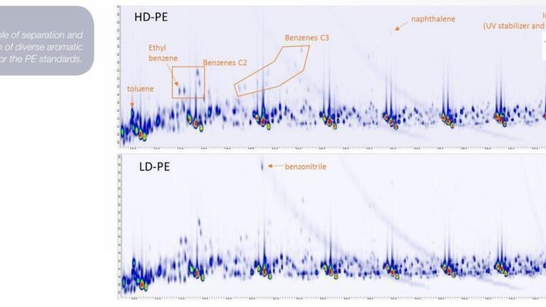 Improved Polymer Analysis by using  Pyrolysisgc x GC-MS: Diverse Polyethylene (PE) Materials 